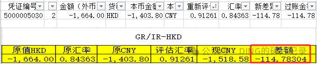 SAP 外币评估_GRIR 参数说明 - 封面图
