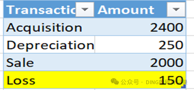 SAPS4HANA 新资产会计中的平行分类账估值 - 封面图