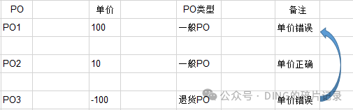 SAP 采购价格错误的处理 S 价 - 封面图