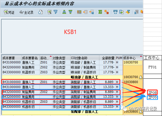 日常运维问题汇总27 - 封面图