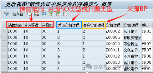 SAP 销售开票定价过程中凭证定价过程的取值逻辑 - 封面图