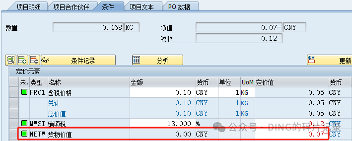 SAPVF02销售发票过账时系统报错提示检查条件 NETW 的值字段分配 - 封面图