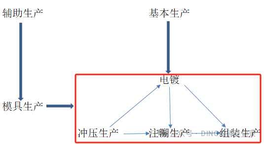 SAP 生产部门非工单领料 S 价造成月结差异循环的解决方法 - 封面图