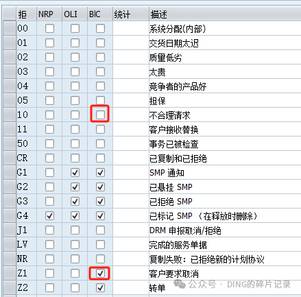 SAP 借项销售订单打拒绝原因后依然还占用信贷额度 - 封面图