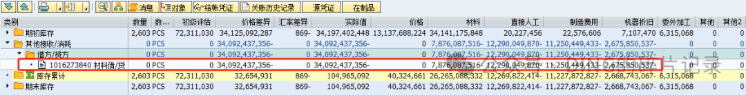 SAPMR22CKMCCC 实现物料金额及其组件金额的同步调整 - 封面图