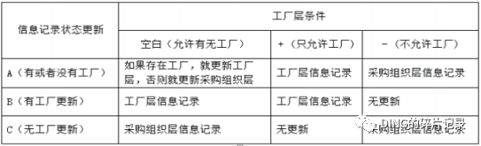 SAP 采购订单价格问题 EVO 参数设置相关 - 封面图