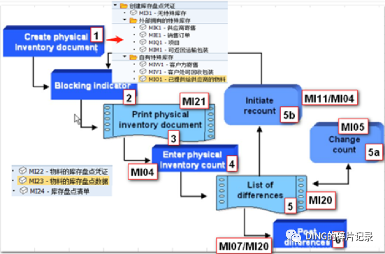 日常运维问题汇总21 - 封面图