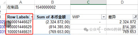 SAP 月结问题7S_ALR_87013127报表在制品金额与 FAGLB03科目余额不一致 - 封面图