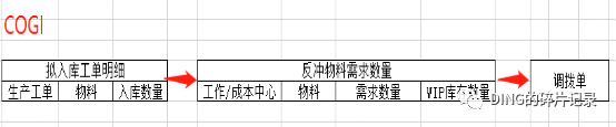 日常运维问题汇总28 - 封面图
