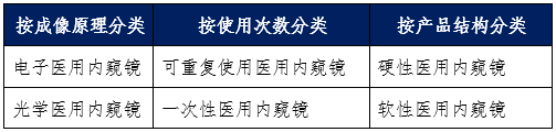 膀胱镜哪些厂家盘点国内25家医用内窥镜企业_https://www.jmylbn.com_新闻资讯_第1张