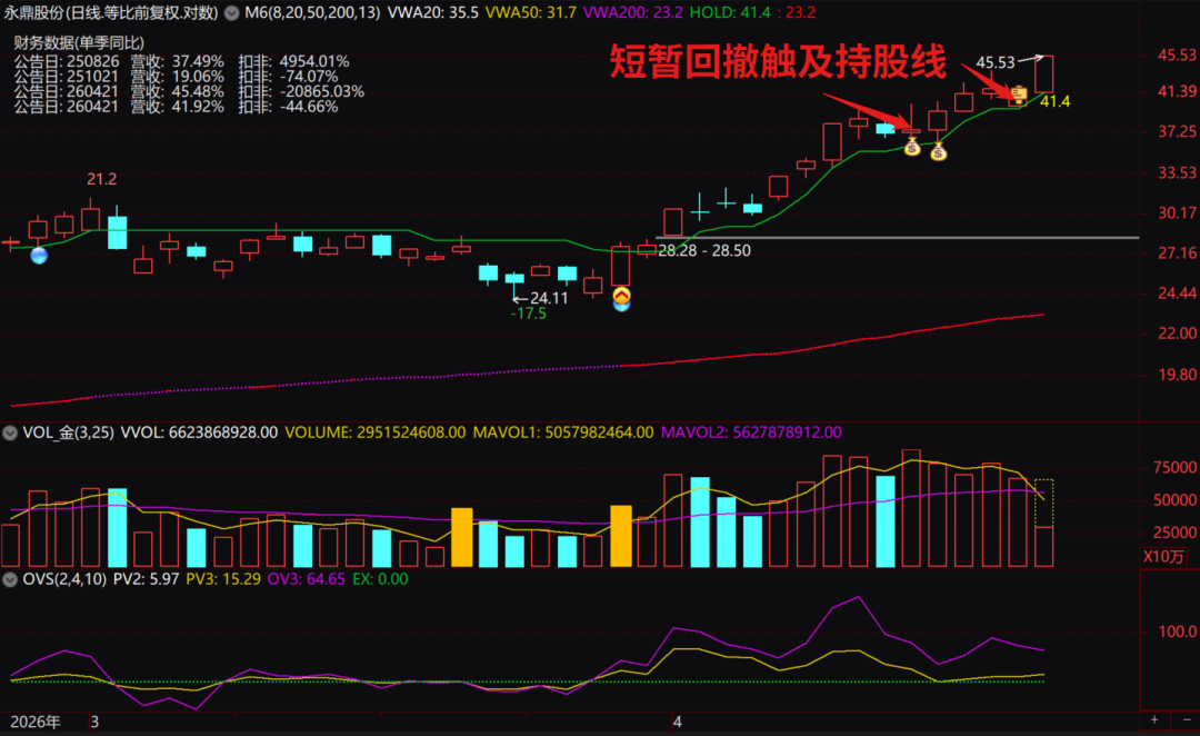 原文图片5