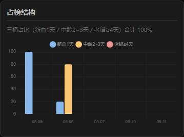原文图片8
