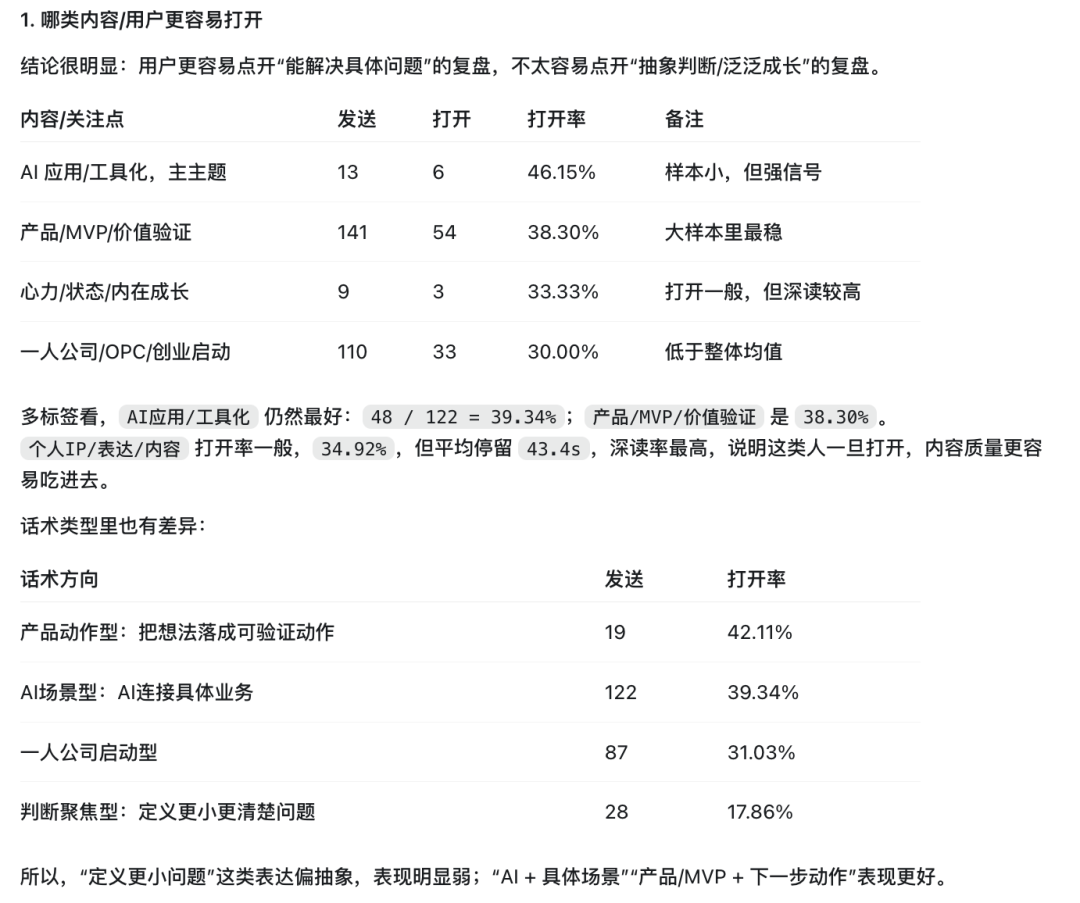 我的工作和生活，已经完全被AI改变了