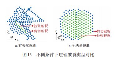 李小刚，等：基于离散元法的压裂裂缝特征研究的图18