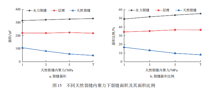 李小刚，等：基于离散元法的压裂裂缝特征研究的图20