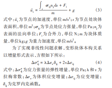 李小刚，等：基于离散元法的压裂裂缝特征研究的图4