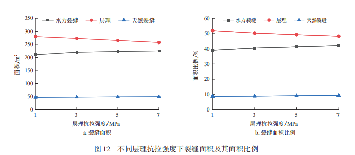 李小刚，等：基于离散元法的压裂裂缝特征研究的图17