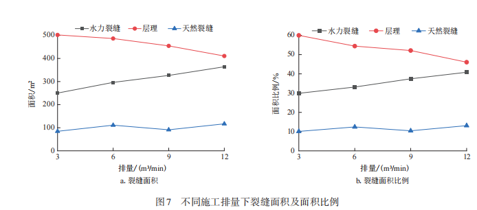 李小刚，等：基于离散元法的压裂裂缝特征研究的图12