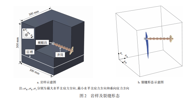 李小刚，等：基于离散元法的压裂裂缝特征研究的图7