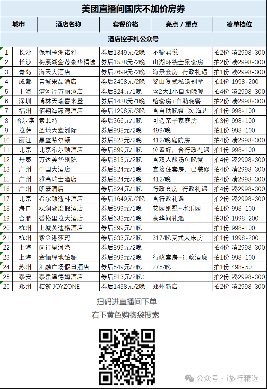 中秋国庆酒店房券专场 近10店不加价 至高减300元