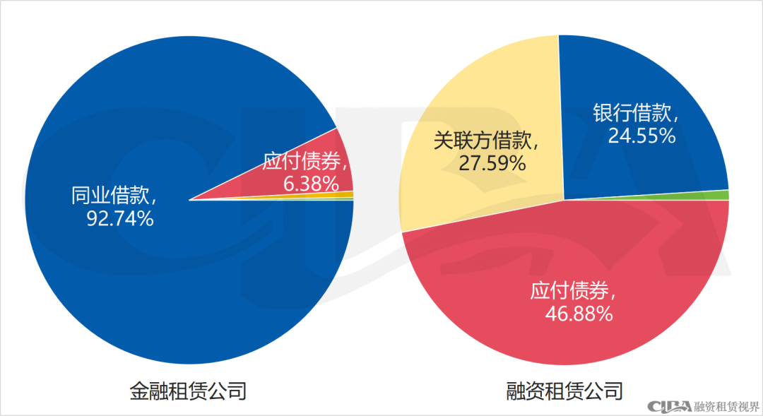4个维度，直观感受金租和商租的融资差异