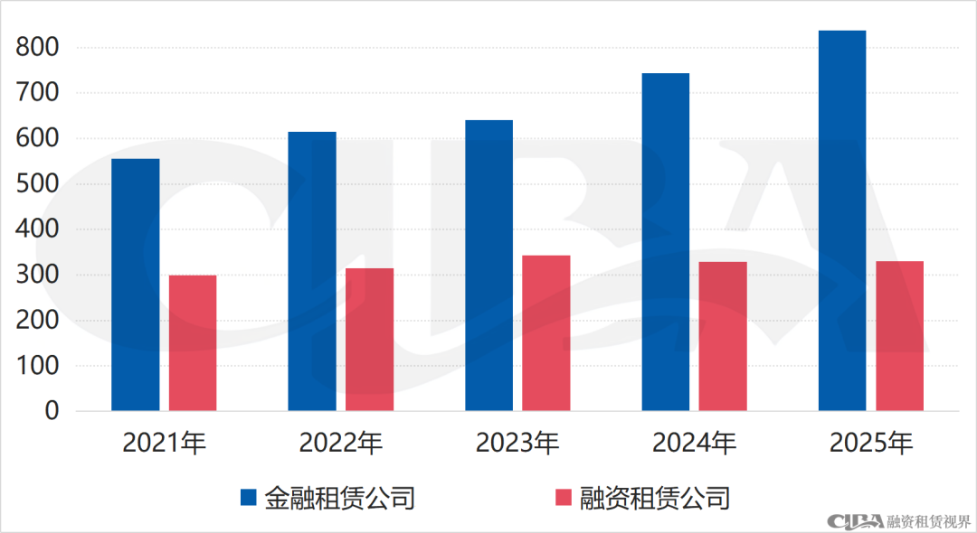 4个维度，直观感受金租和商租的融资差异