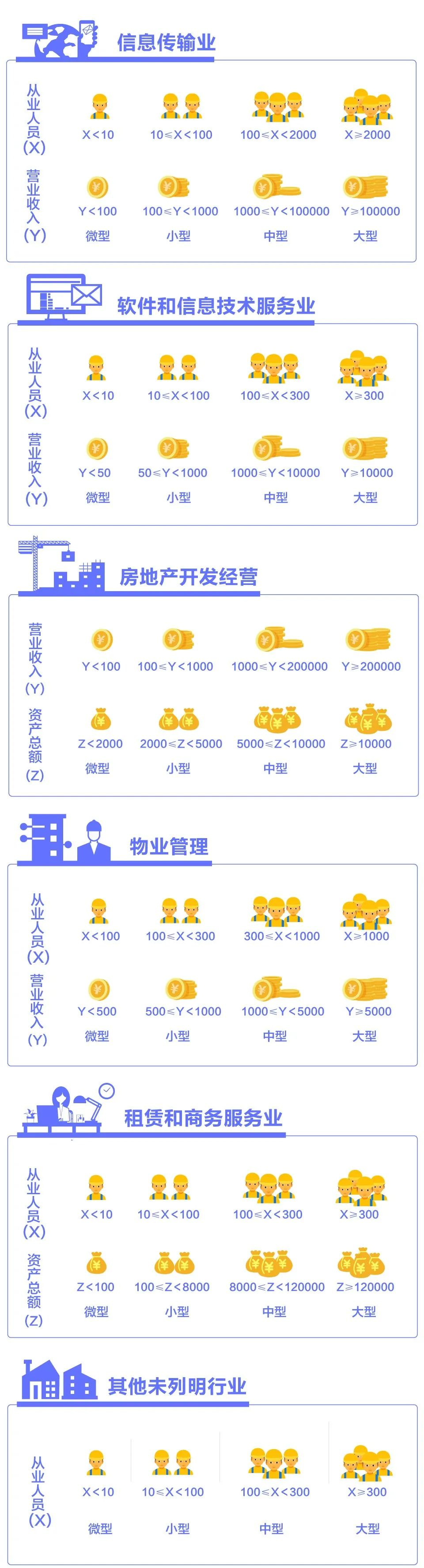 中型企业划分标准2024