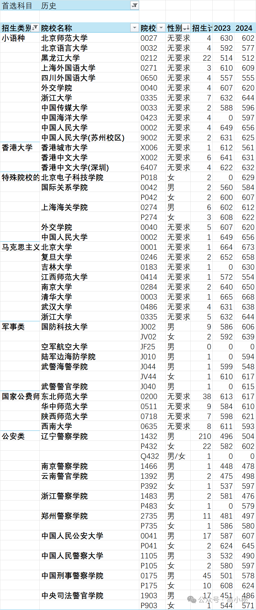 2024年辽宁高考查询_辽宁省高考查询时间_辽宁高考查询时间2021年