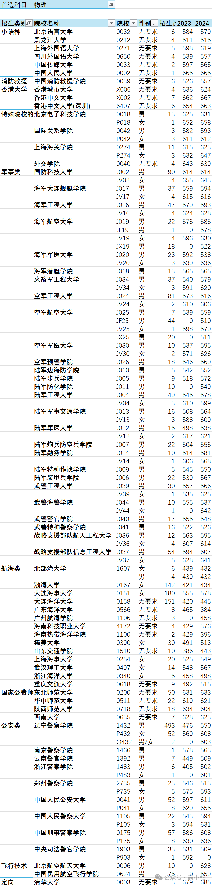 辽宁省高考查询时间_辽宁高考查询时间2021年_2024年辽宁高考查询