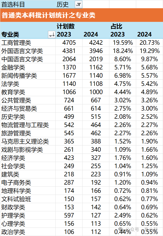 2821年辽宁高考分数线_辽宁高考线2021_2024年辽宁省高考分数线