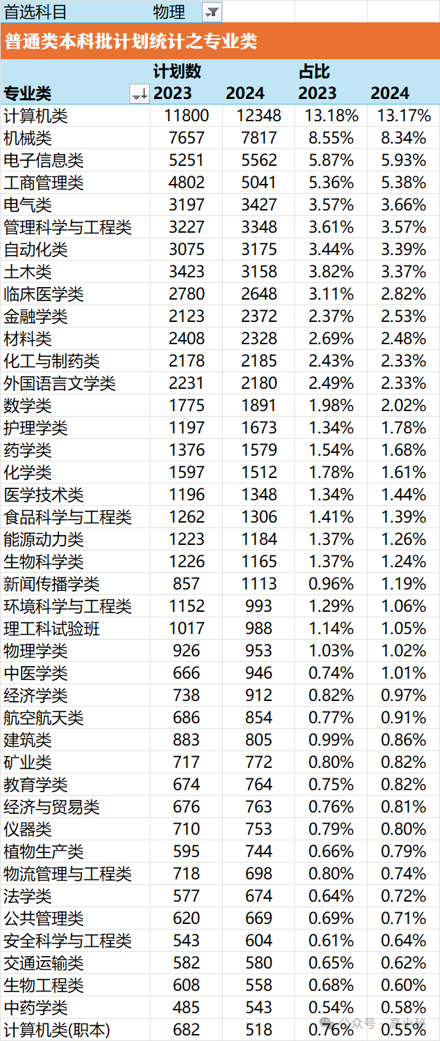 2821年辽宁高考分数线_2024年辽宁省高考分数线_辽宁高考线2021