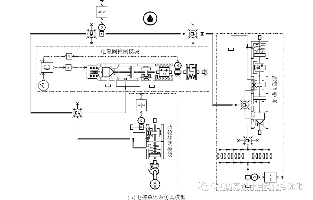 AMESim电控单体泵高速电磁阀多目标优化分析的图4