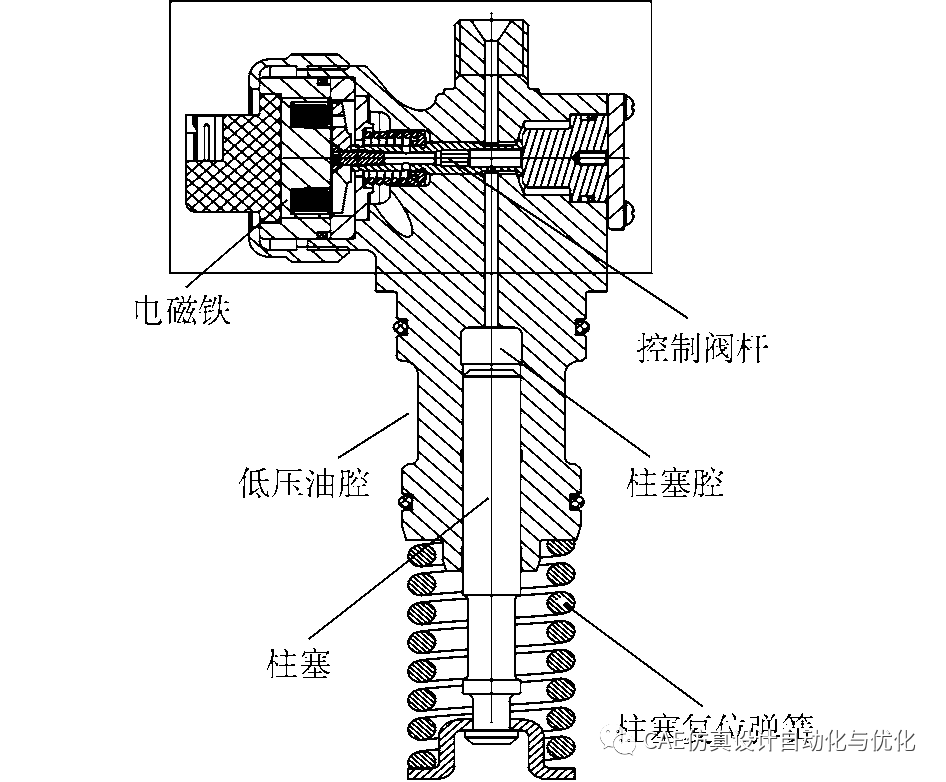 AMESim电控单体泵高速电磁阀多目标优化分析的图1