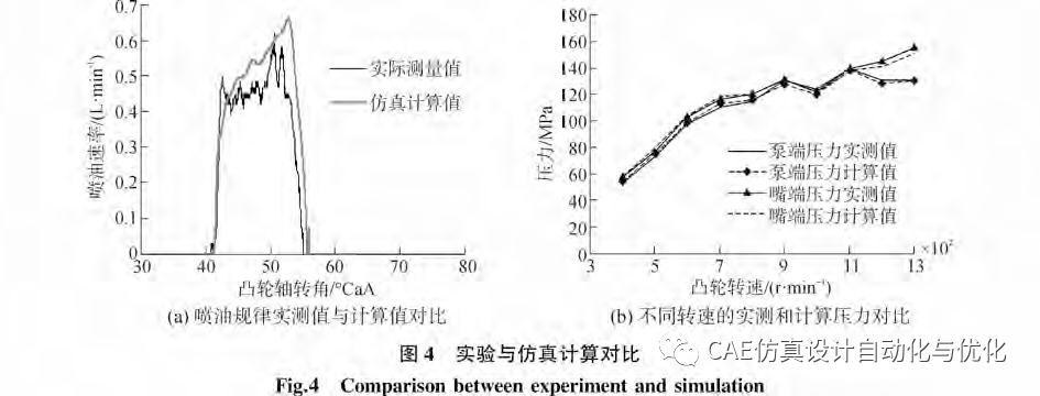 AMESim电控单体泵高速电磁阀多目标优化分析的图6