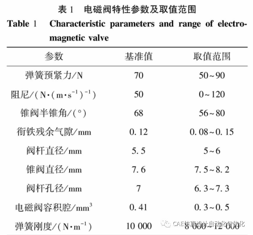 AMESim电控单体泵高速电磁阀多目标优化分析的图7