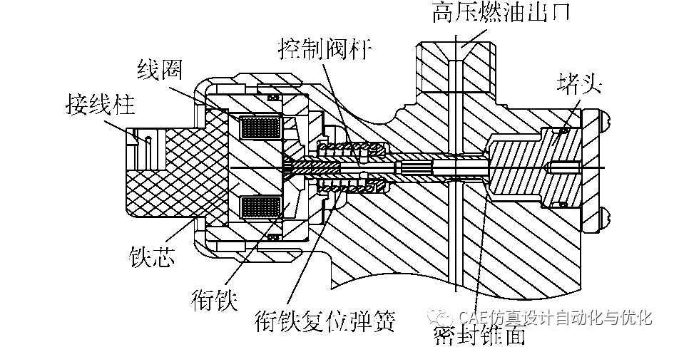 AMESim电控单体泵高速电磁阀多目标优化分析的图2