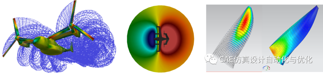 eVTOL飞行器螺旋桨多学科设计分析与优化的图3
