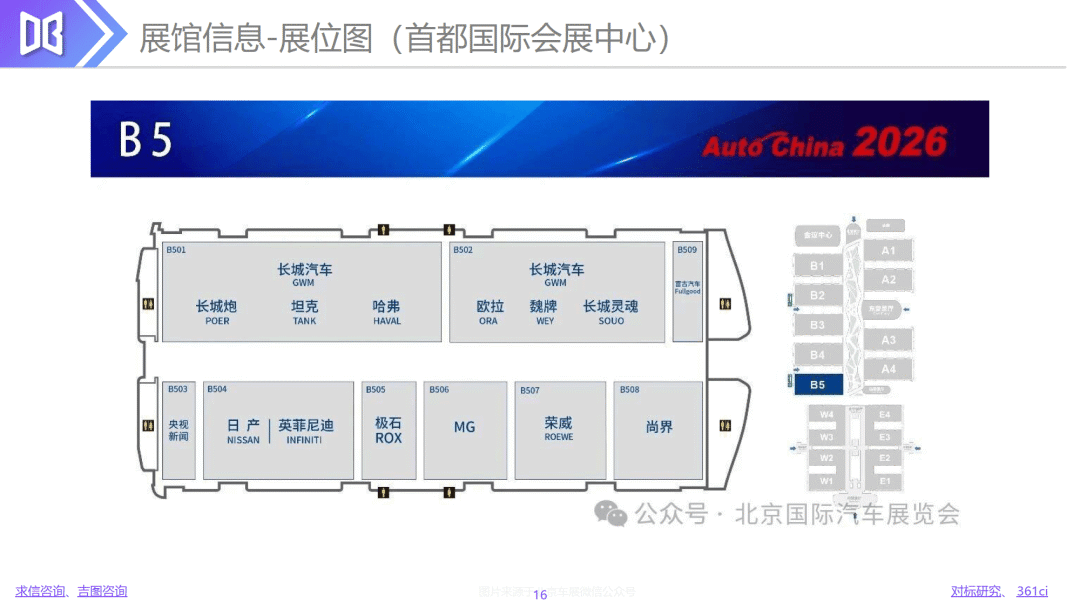 2026年北京国际汽车展览会展前报告-吉图咨询_16.png