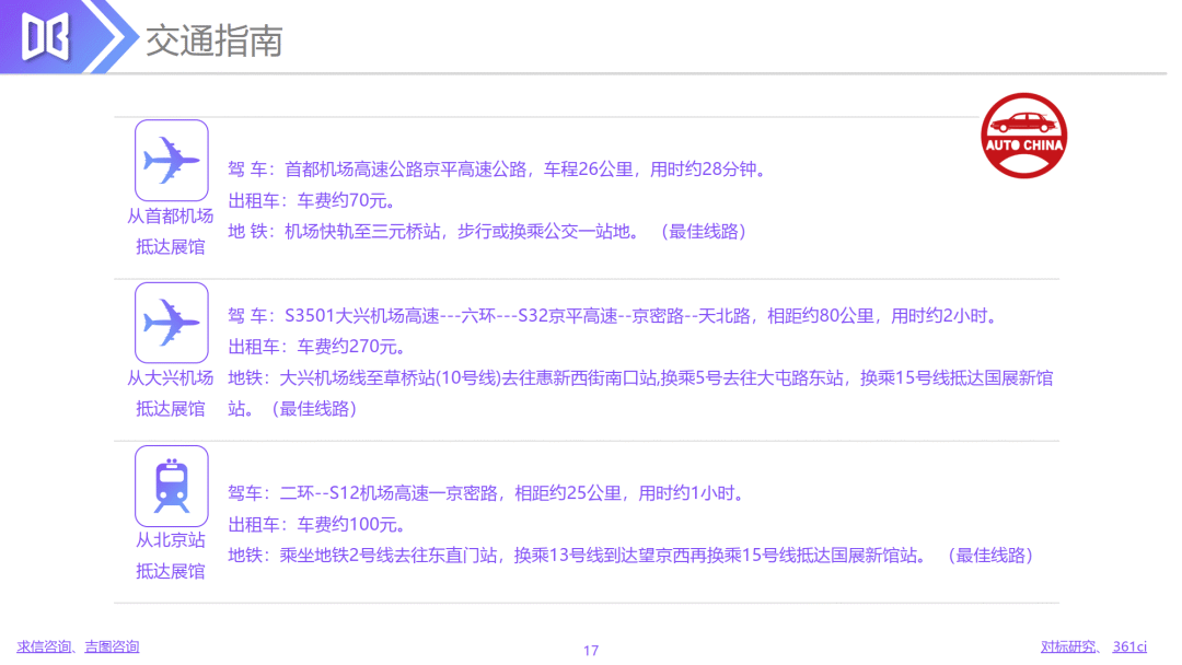 2026年北京国际汽车展览会展前报告-吉图咨询_17.png