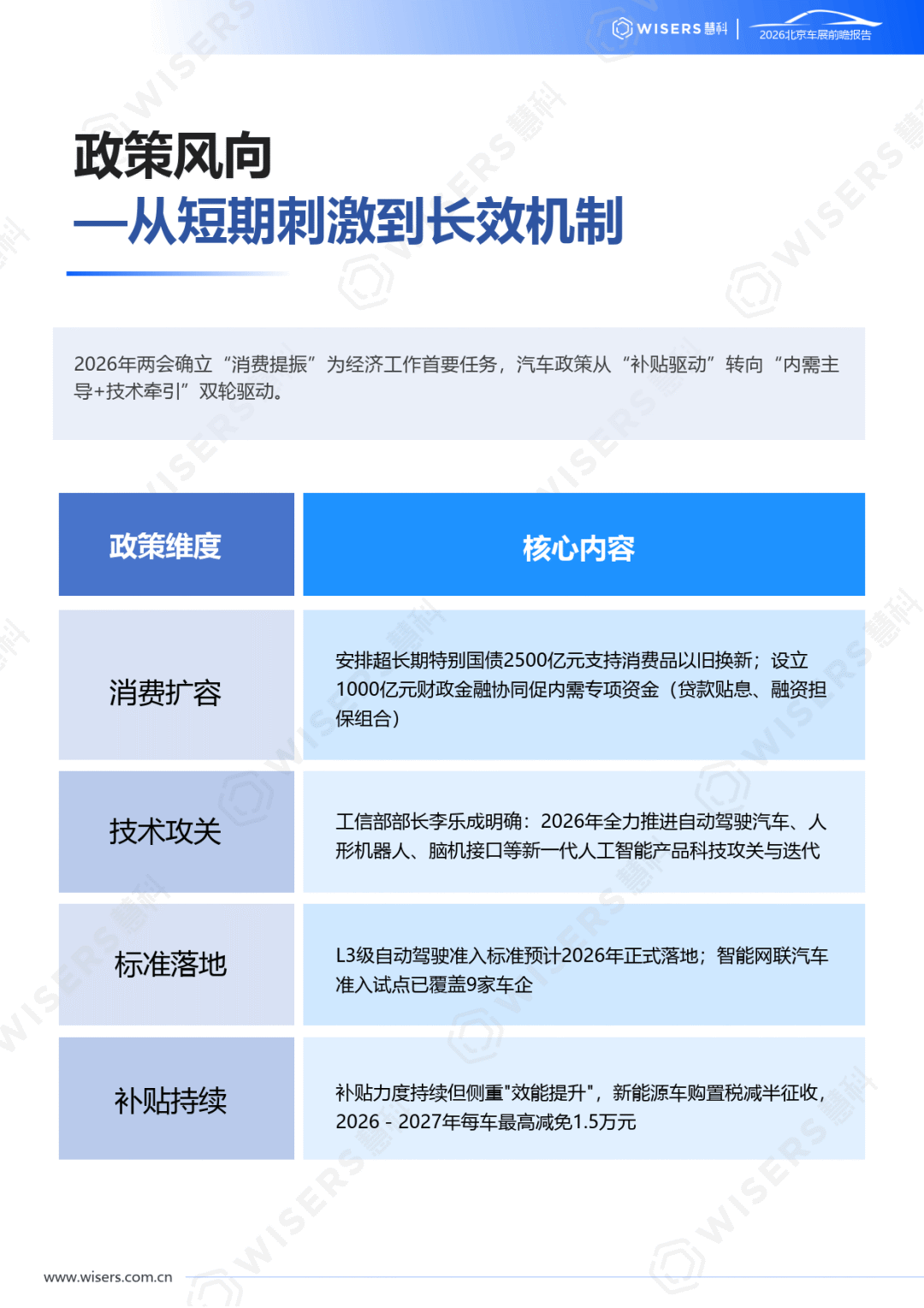 2026年北京车展前瞻报告-慧科讯业Wisers_04.png