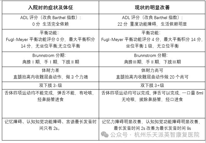 康复 杭州英智康复医院 康复医院