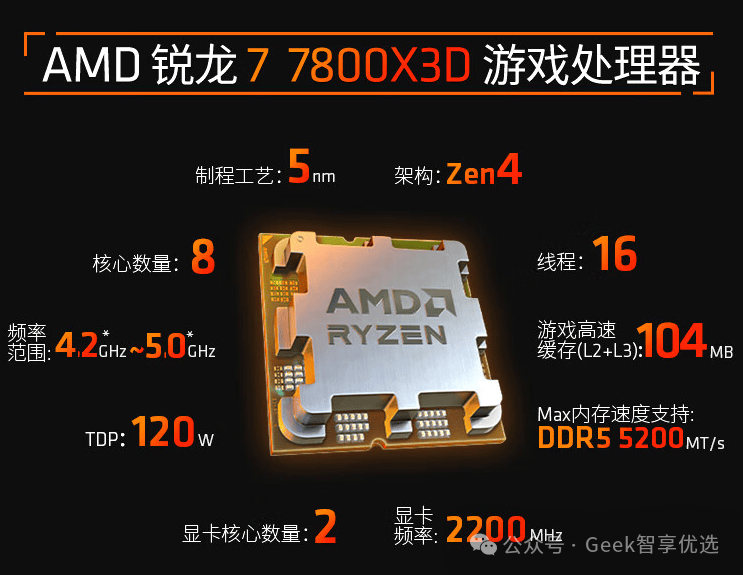 锐龙R7 7800X3D vs 酷睿i9-13900K：游戏性能巅峰对决(图2)