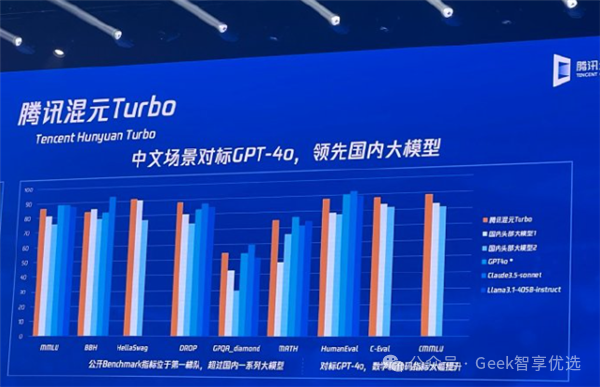 厉害了，全新腾讯混元Turbo模型发布 价格再低50%(图3)