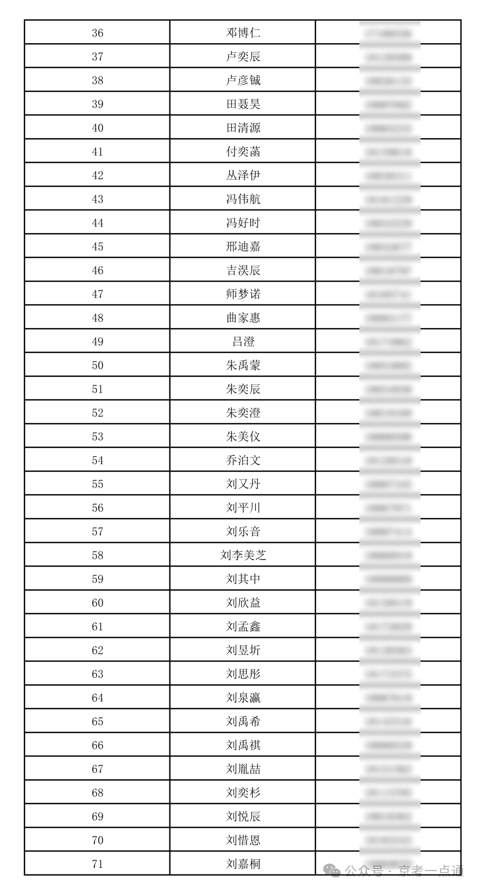 清华大学附属中学将台路校区2026年1+3 录取名单_02.png