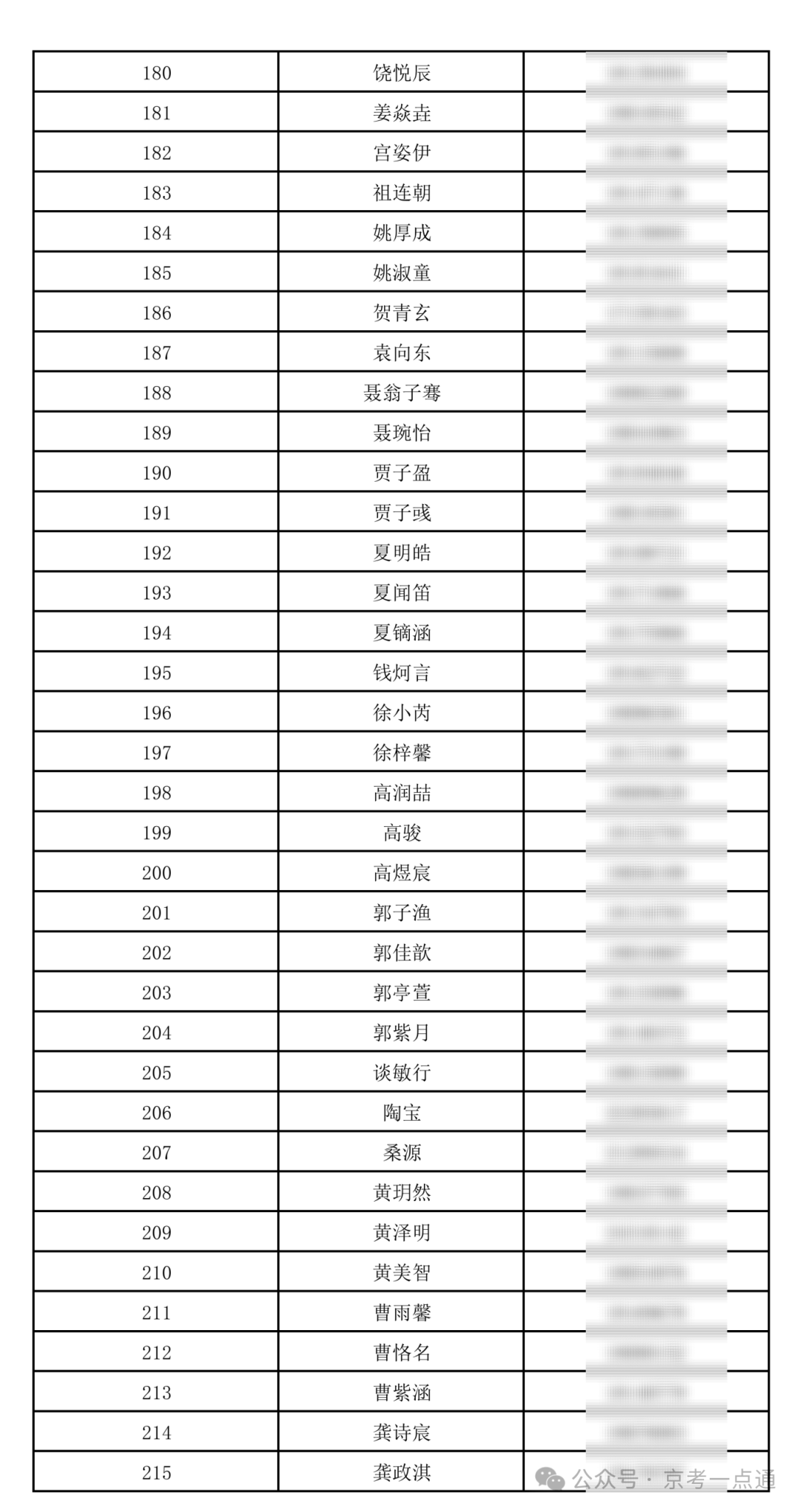 清华大学附属中学将台路校区2026年1+3 录取名单_06.png