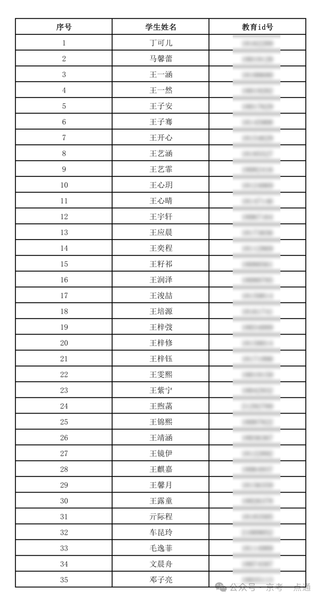 清华大学附属中学将台路校区2026年1+3 录取名单_01.png