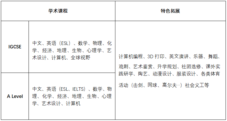 「华顿开放日」相约1月10日,遇见华顿!