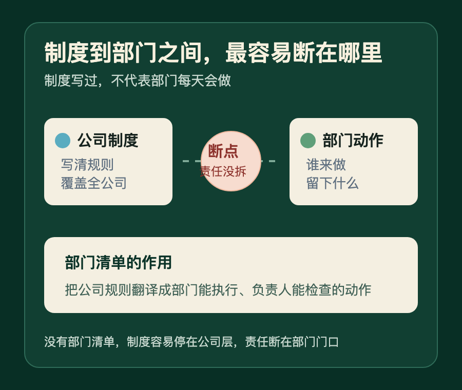 制度到部门之间最容易断在哪里