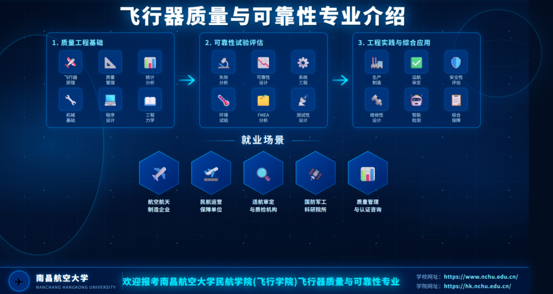 飞行器质量与可靠性.png