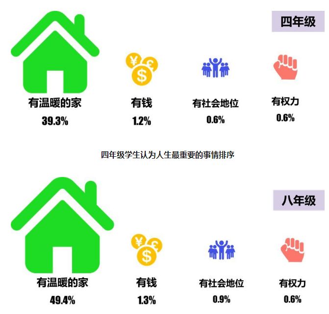 孩子眼中的合格父母